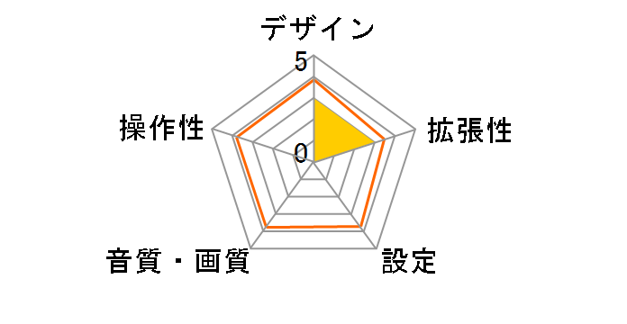 CAR-CHR80AC�̃��[�U�[���r���[