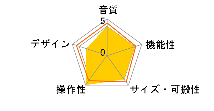 MiNiSTUDIO CREATOR US-42B�̃��[�U�[���r���[