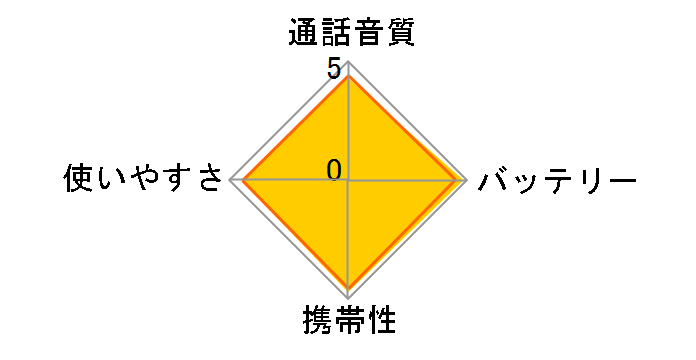 DEMITOSS UBZ-LS20-RD [���b�h]�̃��[�U�[���r���[