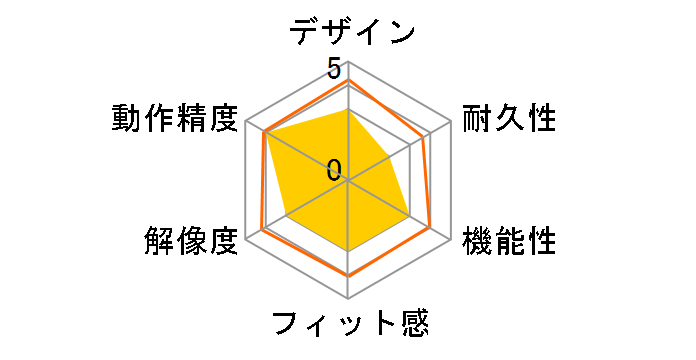 ROG Strix Impact II Electro Punk�̃��[�U�[���r���[