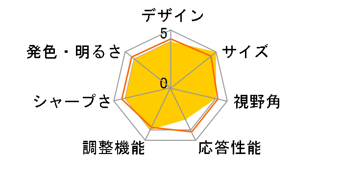 PTFBFE-22W [21.5�C���` �u���b�N]�̃��[�U�[���r���[