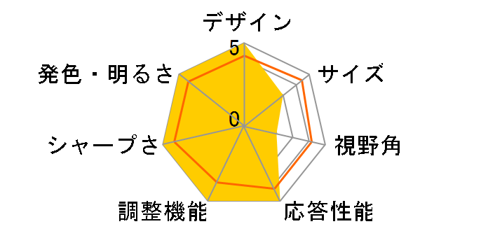 GigaCrysta EX-LDGC252UTB [24.5�C���` �u���b�N]�̃��[�U�[���r���[