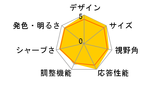 GigaCrysta KH2200V-ZX [21.5�C���` �u���b�N]�̃��[�U�[���r���[