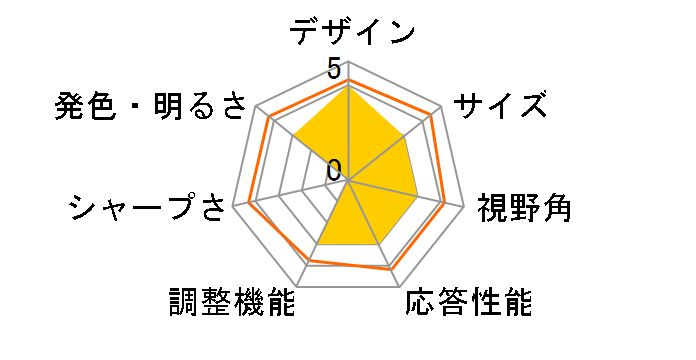 GigaCrysta KH2502V-ZX2 [24.5�C���` �u���b�N]�̃��[�U�[���r���[