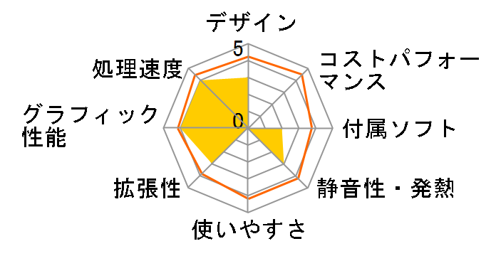 G-Tune EM-A Ryzen 5 3500/RX5700/8GB������/256GB NVMe SSD+1TB HDD���ڃ��f���̃��[�U�[���r���[