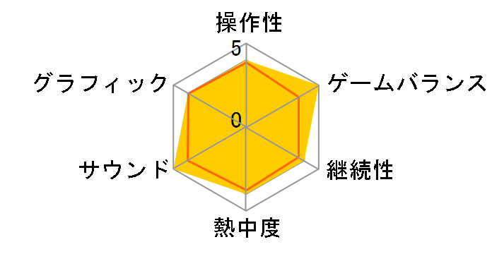 �T�K �t�����e�B�A ���}�X�^�[ [Nintendo Switch]�̃��[�U�[���r���[