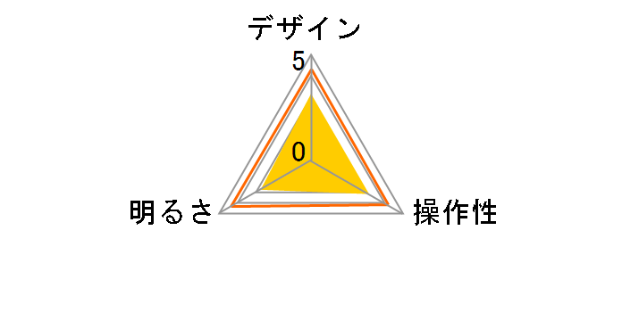LTC-LS16P�̃��[�U�[���r���[