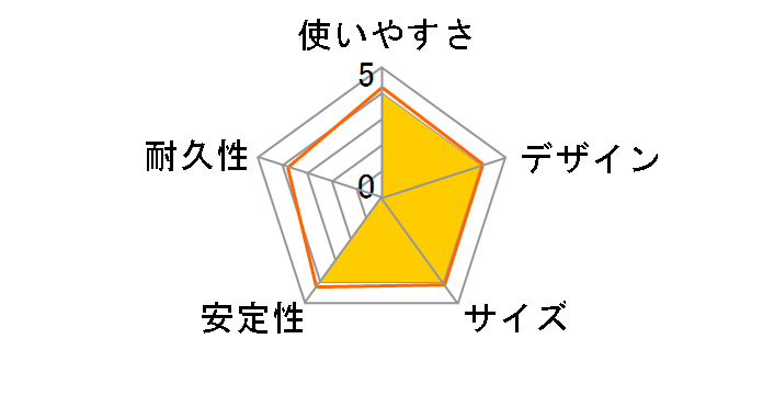 ���j�^�����ODC�p���[�v���O F312�̃��[�U�[���r���[