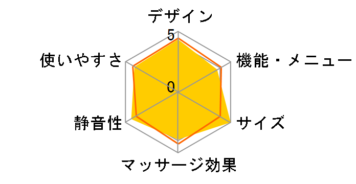 RELAX MASTER AS-R600 (BK) [�u���b�N]�̃��[�U�[���r���[