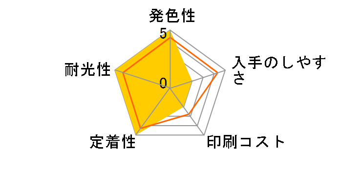 IB10MA [�}�[���^]�̃��[�U�[���r���[