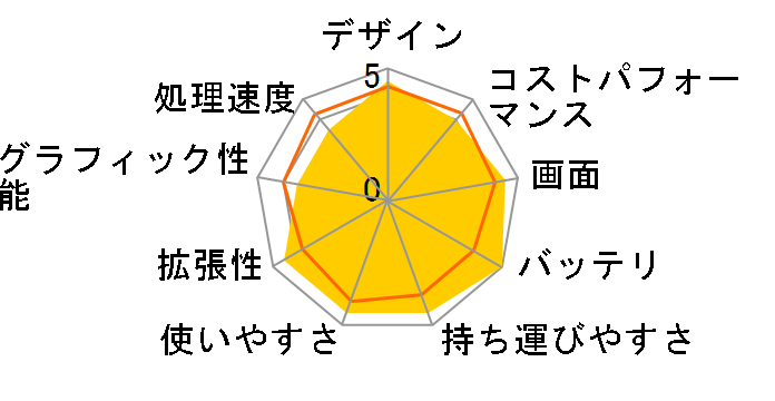 EliteBook 830 G7/CT Notebook PC �X�^���_�[�h���f���̃��[�U�[���r���[