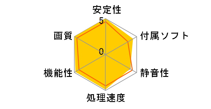 NED3080H19IA-1020G-V2 (GeForce RTX 3080 GameRock OC 10GB) [PCIExp 10GB] �h�X�p��Web���胂�f���̃��[�U�[���r���[