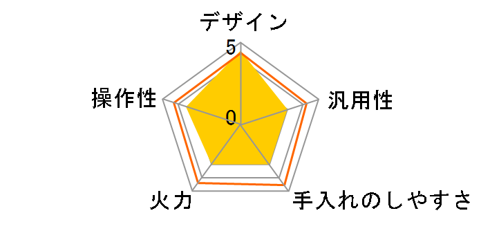 RE-C220KR [�I�j�L�X�u���b�N]�̃��[�U�[���r���[