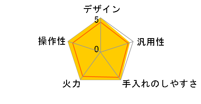 RE-220SR�̃��[�U�[���r���[