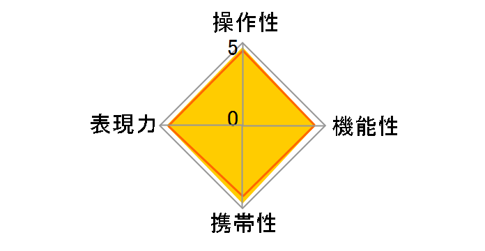 35mm F2 DG DN [�\�j�[E�p]�̃��[�U�[���r���[