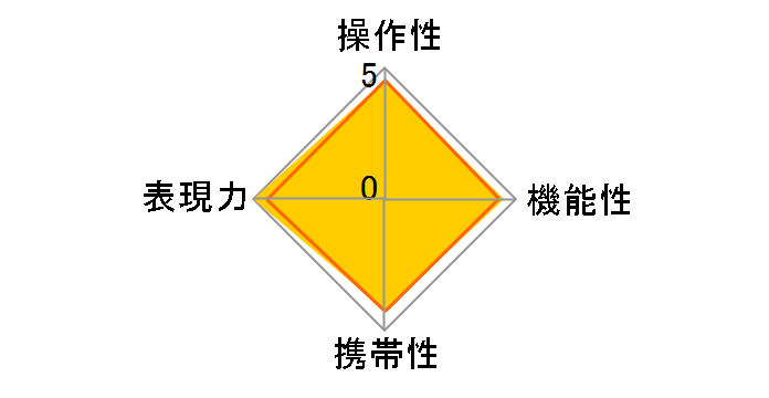 65mm F2 DG DN [���C�JL�p]�̃��[�U�[���r���[