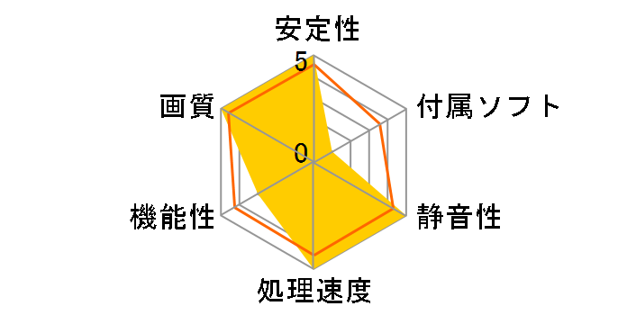 ELSA GeForce RTX 3080 ERAZOR X GD3080-10GEREZX [PCIExp 10GB]�̃��[�U�[���r���[