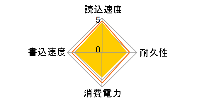 X6 CT2000X6SSD9�̃��[�U�[���r���[