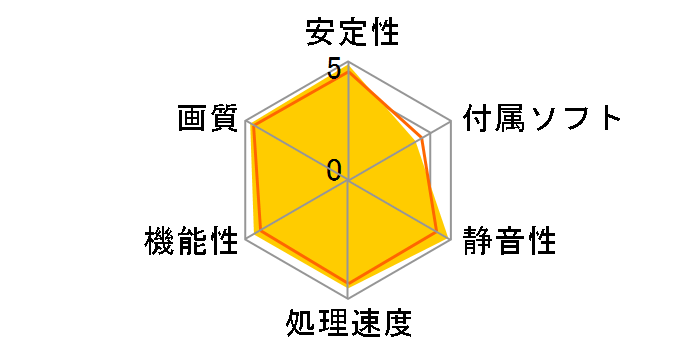 Radeon RX 6800 XT Phantom Gaming D 16G OC [PCIExp 16GB]�̃��[�U�[���r���[