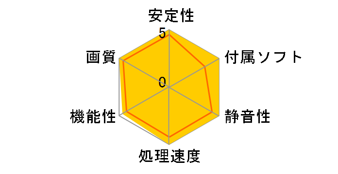 Radeon RX 6900 XT 16G [PCIExp 16GB]�̃��[�U�[���r���[