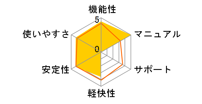 �ꑾ�Y2021 �o�[�W�����A�b�v�ł̃��[�U�[���r���[