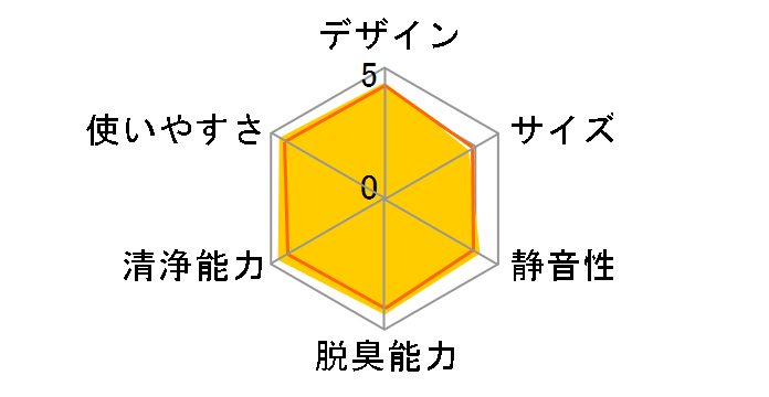 ACK70X-T [�r�^�[�u���E��]�̃��[�U�[���r���[