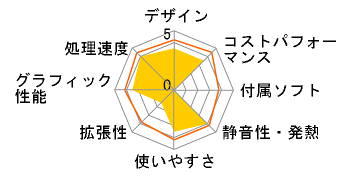 Pavilion Gaming Desktop TG01-1167jp �X�^���_�[�h���f���̃��[�U�[���r���[