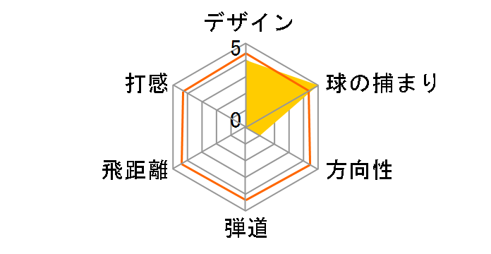 �c�A�[���[���h GS �h���C�o�[ [SPEEDTUNED 48 �t���b�N�X�FS ���t�g�F10.5]�̃��[�U�[���r���[