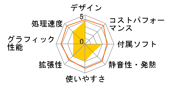 IdeaCentre 350i 90NB002DJP�̃��[�U�[���r���[