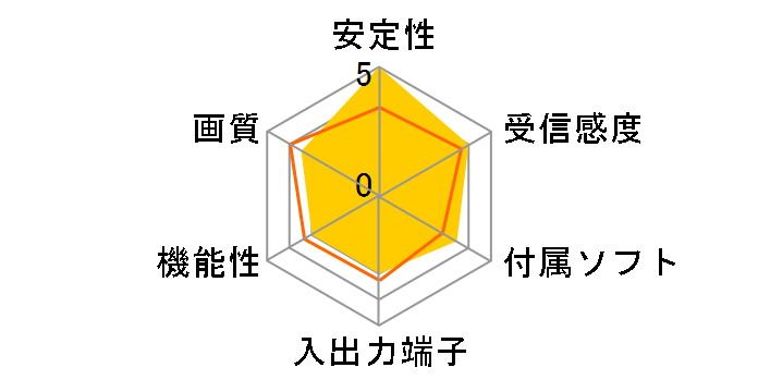 Xit Board XIT-BRD110W-EC�̃��[�U�[���r���[
