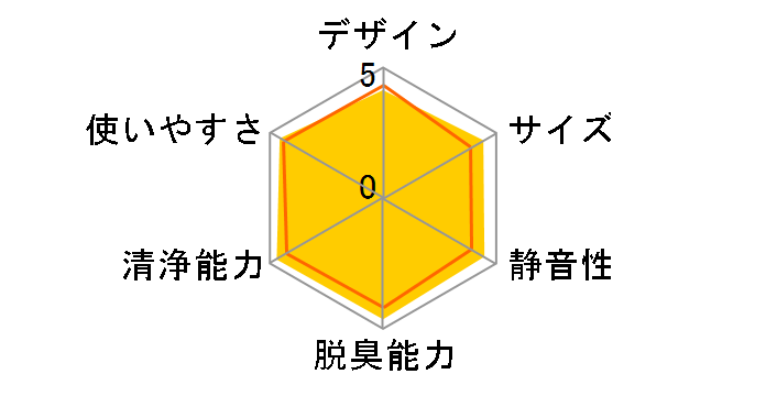 ACK55X-T [�f�B�[�v�u���E��]�̃��[�U�[���r���[