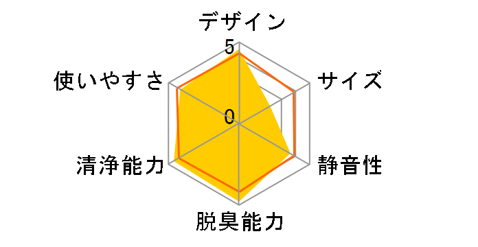 �����Ƃ���� ACZ70X�̃��[�U�[���r���[