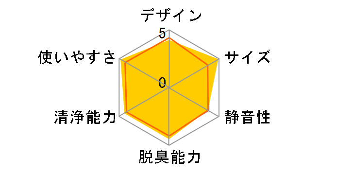 ACM55X�̃��[�U�[���r���[