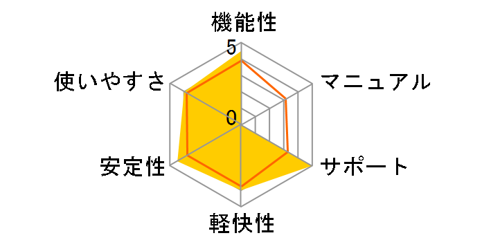 �J�X�y���X�L�[ �Z�L�����e�B 2020 3�N1��ł̃��[�U�[���r���[