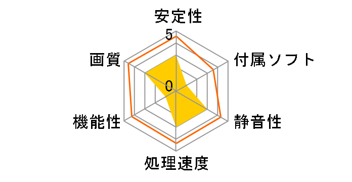 GALAKURO GK-RTX3060Ti-E8GB/WHITE [PCIExp 8GB]�̃��[�U�[���r���[