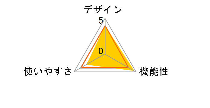 UV-C �E�ۗp�f�X�N���C�g [�u���E��]�̃��[�U�[���r���[