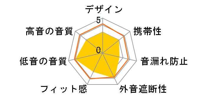 ������ terra TA-TE01TW JBK [�W�F�b�g�u���b�N]�̃��[�U�[���r���[