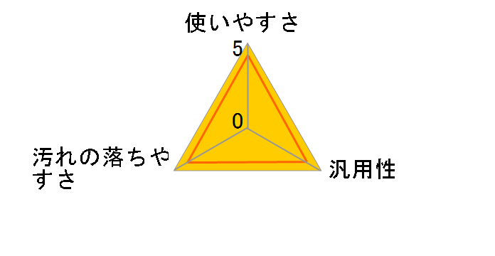 �Z�X�L�̌��������� �����A�X�v���[ 400ml�̃��[�U�[���r���[