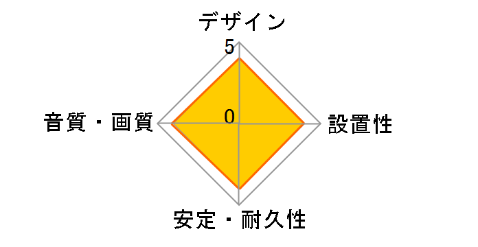 KM-HD20-PSS18 [1.8m]�̃��[�U�[���r���[