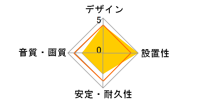KM-HD20-SSSA50 [5m]�̃��[�U�[���r���[