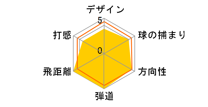 �c�A�[���[���h GS �A�C�A�� 5�{�Z�b�g [NS PRO 950GH neo �t���b�N�X�FS]�̃��[�U�[���r���[