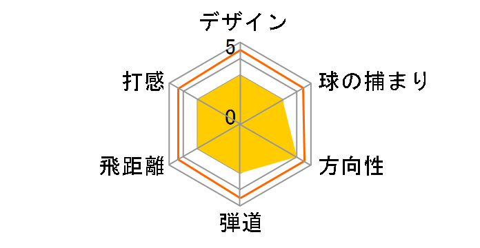 �c�A�[���[���h GS �A�C�A�� 5�{�Z�b�g [NS PRO Zelos FOR T//WORLD �t���b�N�X�FS]�̃��[�U�[���r���[