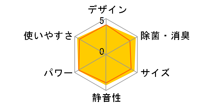 AY-N22S�̃��[�U�[���r���[