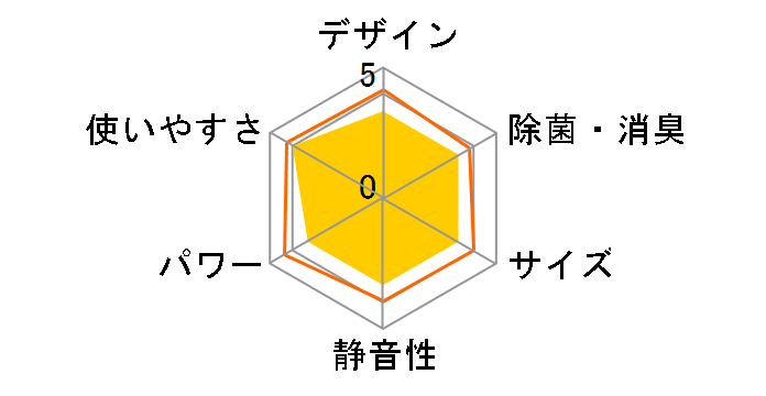 AY-N28S�̃��[�U�[���r���[