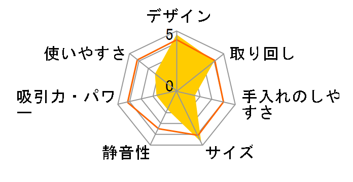 SY-054-PU [�p�[�v��]�̃��[�U�[���r���[