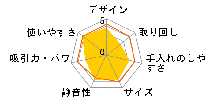 SY-111̃[U[r[