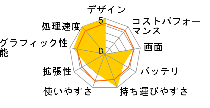 LEVEL-14FH057-i5-UXSX Core i5 1135G7/16GB������/500GB SSD/14�C���` �t��HD�̃��[�U�[���r���[