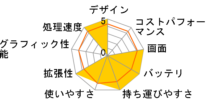 SENSE-14FH057-i7-UXSX Core i7 1165G7/16GB������/500GB SSD/14�C���` �t��HD�̃��[�U�[���r���[