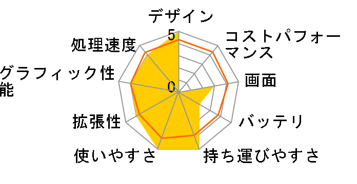 SENSE-14FH057-i5-UXSX Core i5 1135G7/16GB������/500GB SSD/14�C���` �t��HD�̃��[�U�[���r���[