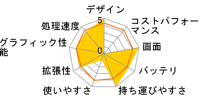 Lenovo Yoga Slim 750i 82CU000LJP�̃��[�U�[���r���[